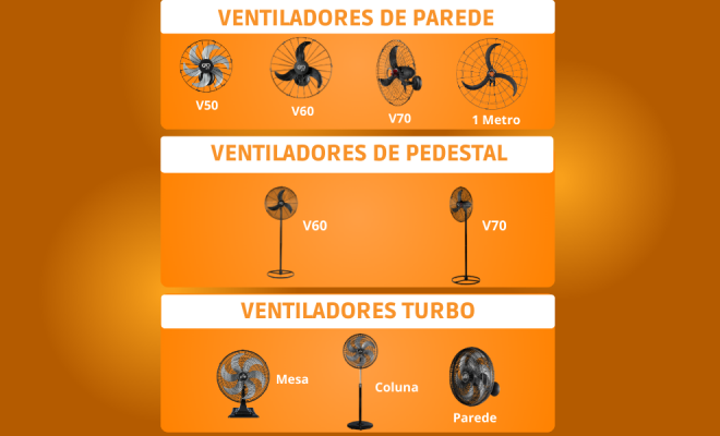 Ventiladores: posicione certo e refresque-se